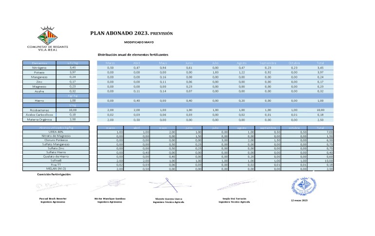 Plan de abonado 2023 Modificado